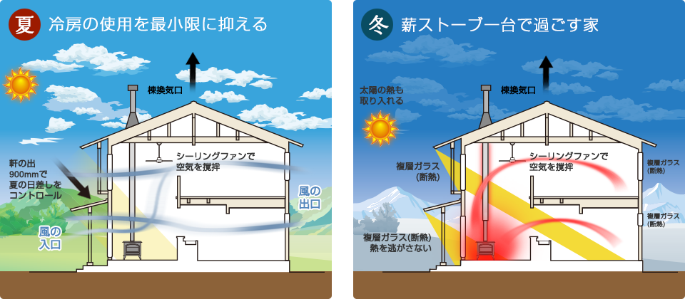 説明画像