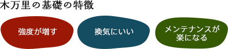 木万里の基礎の特徴