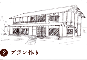 プラン作り