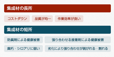 集成材の短所・長所