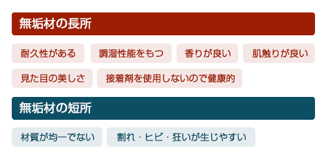 無垢材の短所・長所